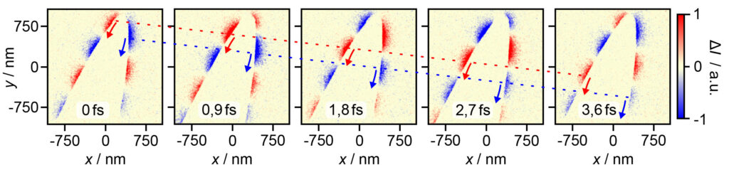 Felddynamik im Metamaterial:
Wie reagieren winzige Nanostrukturen auf Licht? Die Messungen zeigen die Dynamik elektromagnetischer Felder in Raum und Zeit.